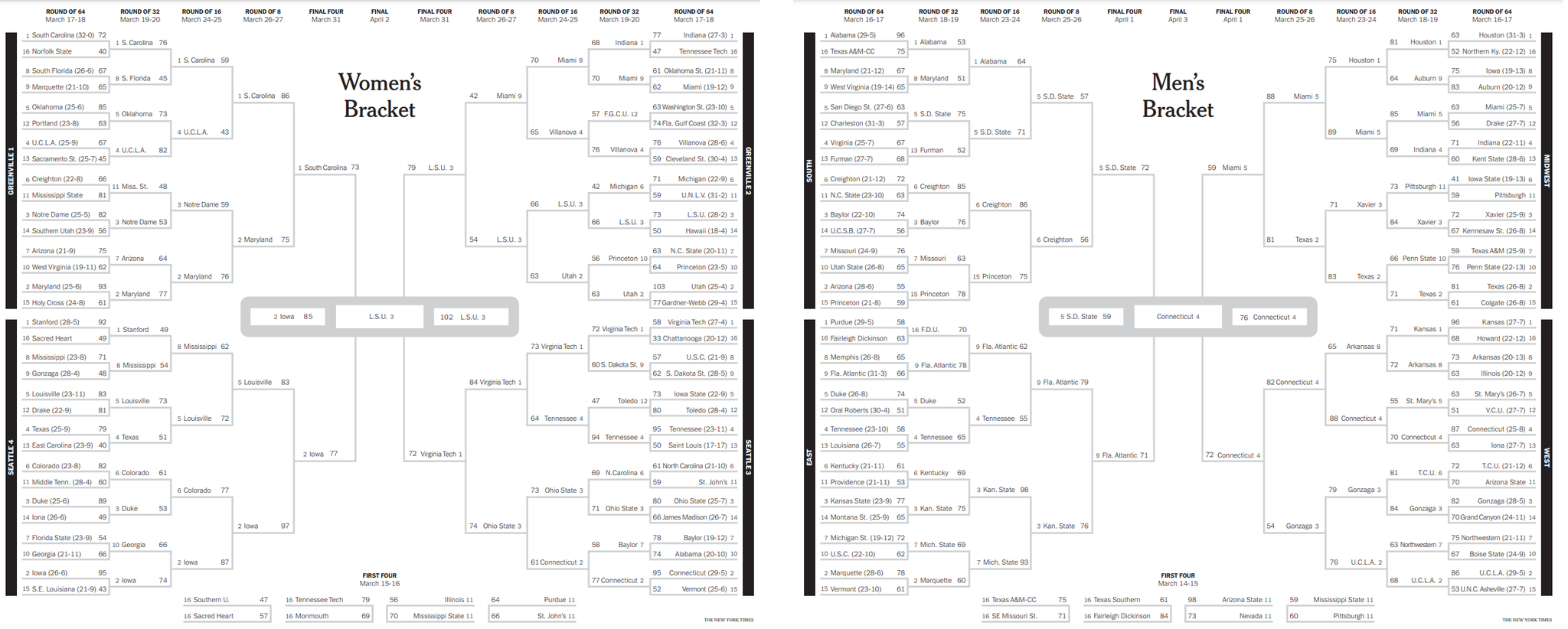 Tournament bracket