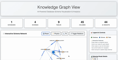 Impact dashboard graph preview