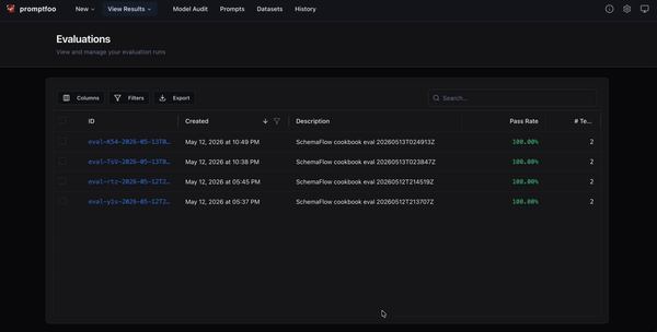Promptfoo eval results view