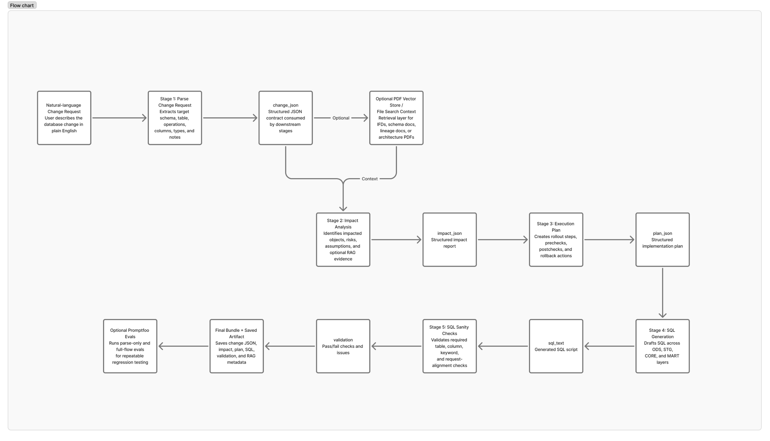 schemaflow_seq_diagram.png