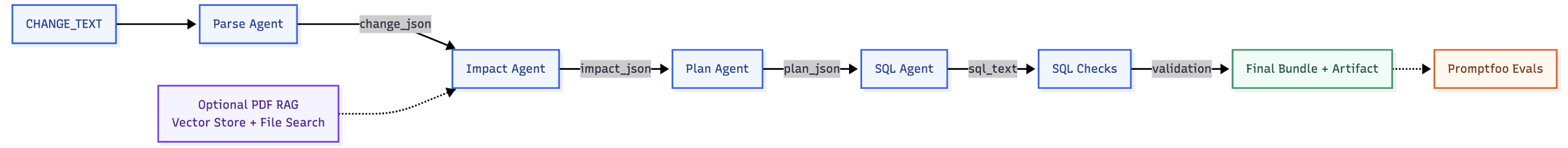 schemaflow_system_design.png