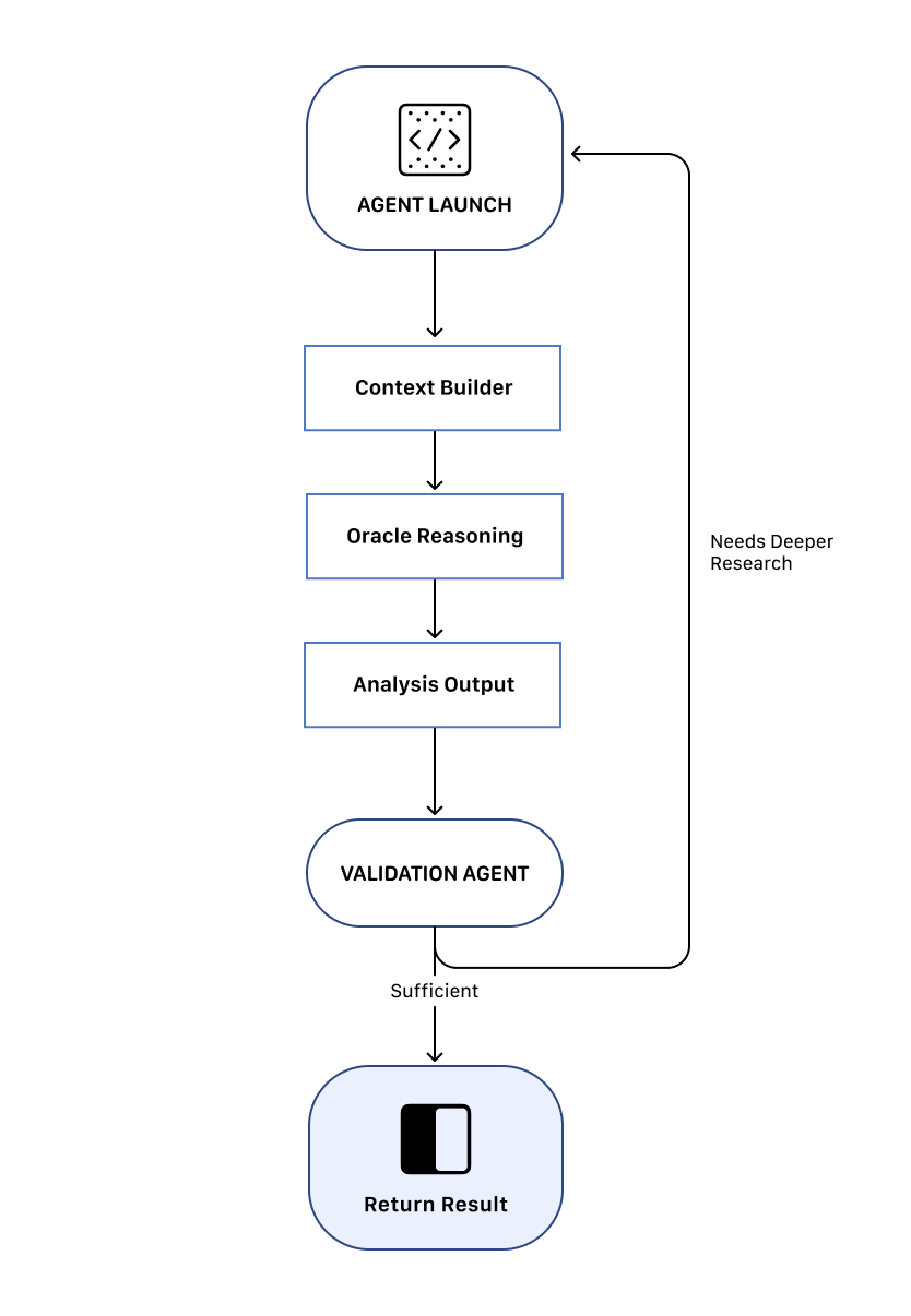 Repo Prompt iterative workflow