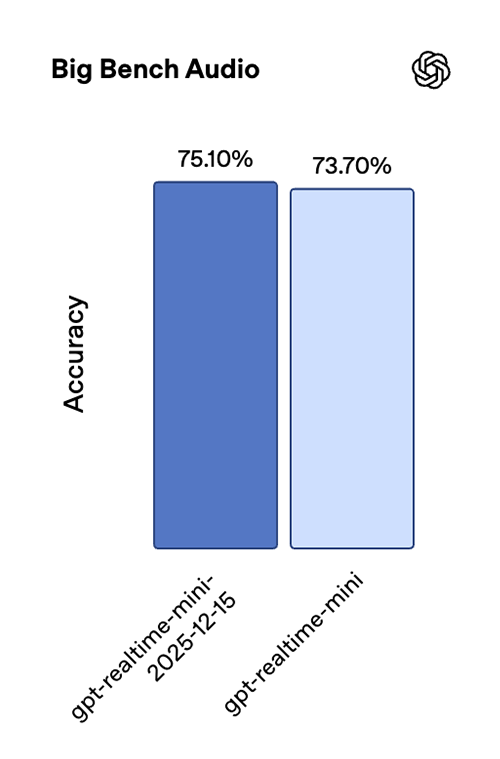Speech-to-speech eval chart 1